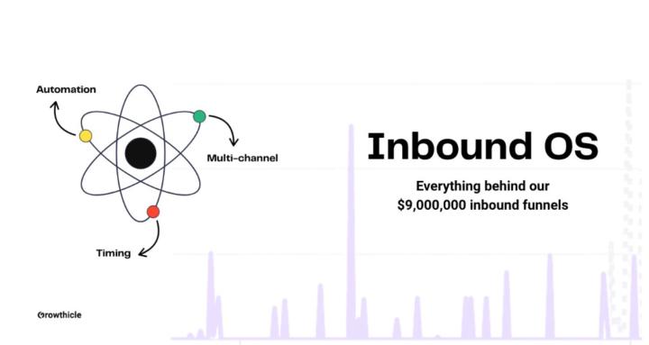 Inbound OS v2 (Early Access)