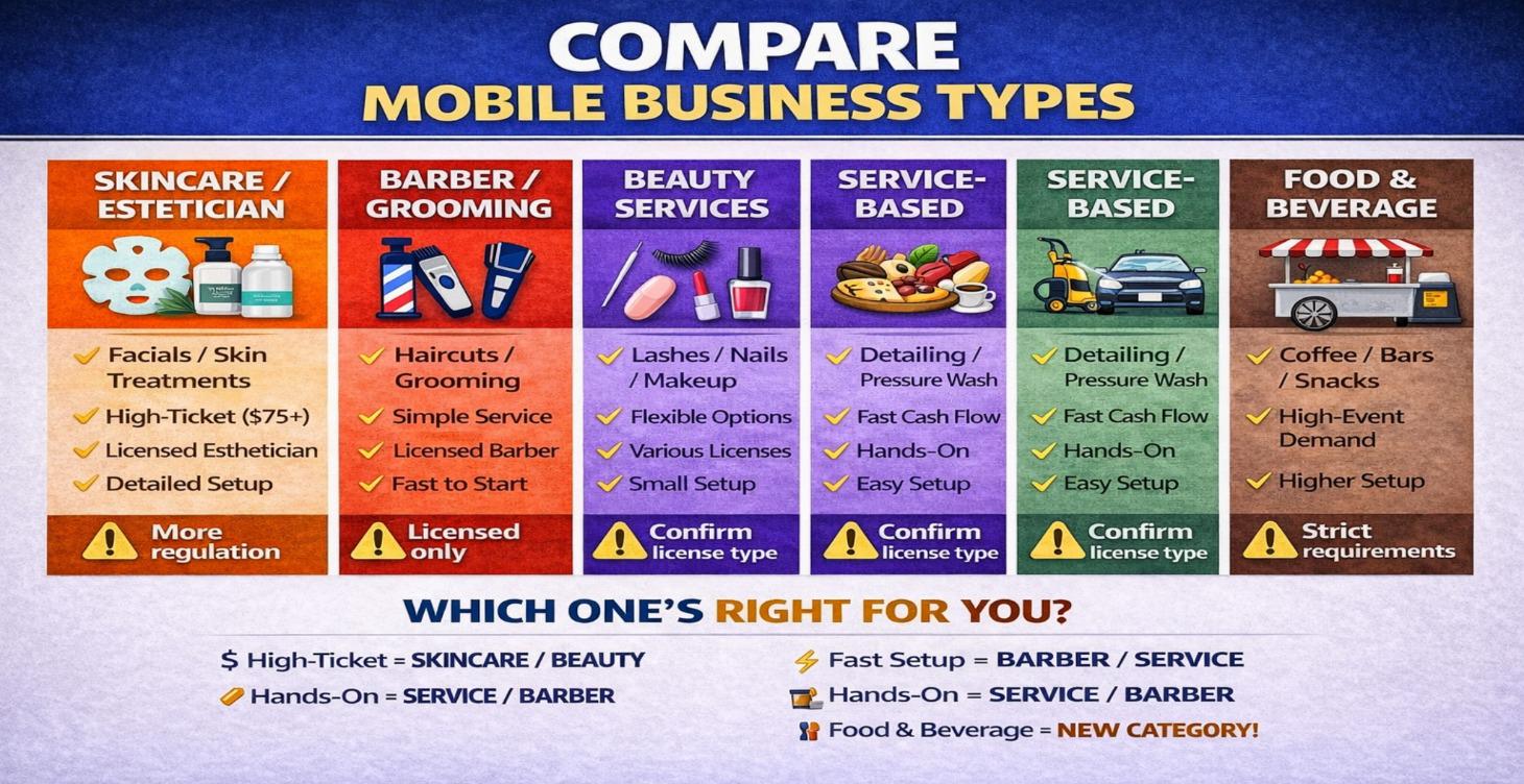 🧠 COURSE 2: CHOOSE YOUR MOBILE BUSINESS