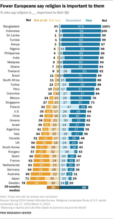 In Indonesia, religion isn’t just a belief system