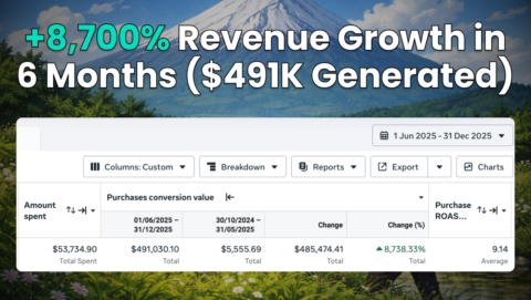 Facebook Ads Mastery gallery image