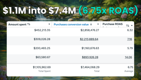 Facebook Ads Mastery gallery image