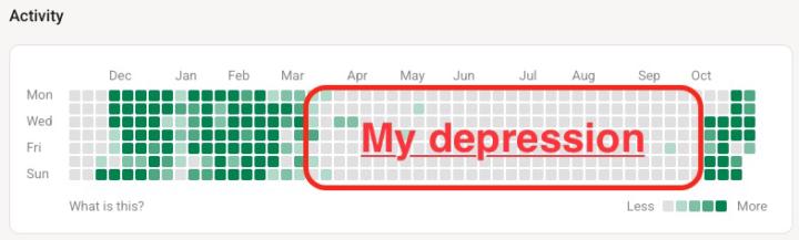 Please consider donating for Men’s mental health