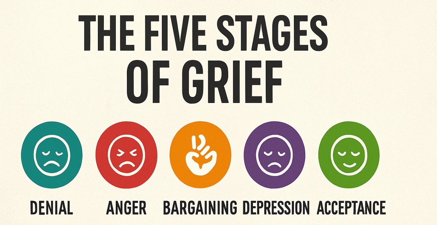 5 stages of ... anything!