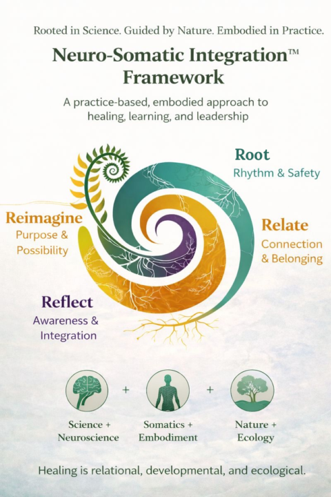 ROOTED COMMUNITY NOTE
