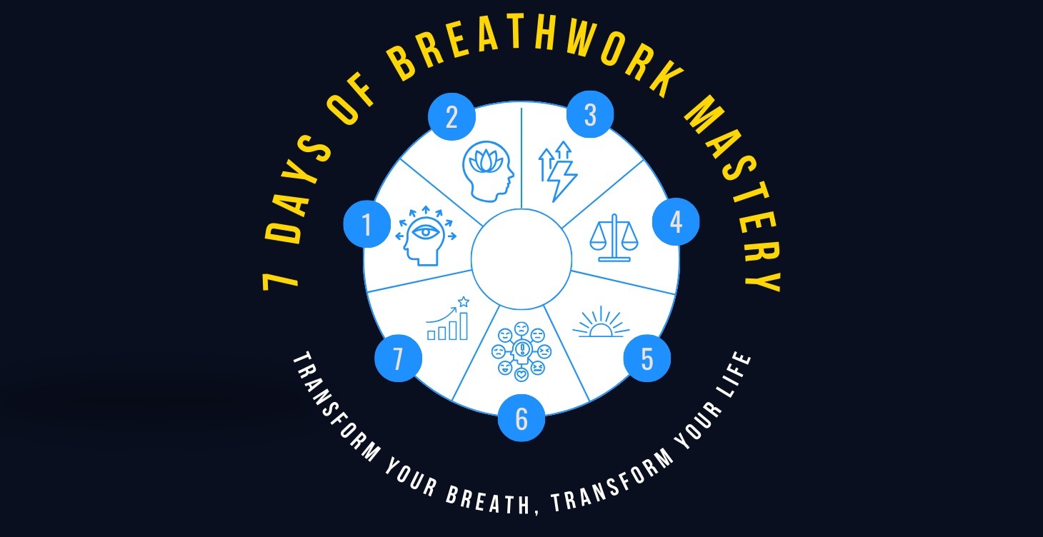 7 Days to Master Your Breath & Unlock Energy