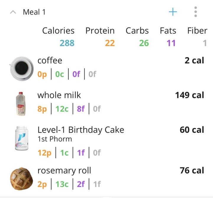 What’s on my plate