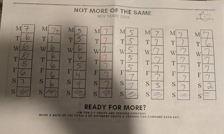 Not more of the same 