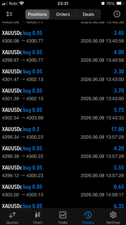Today my Gold Market Profit