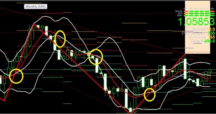My Forex Strategy (FX-AMS)