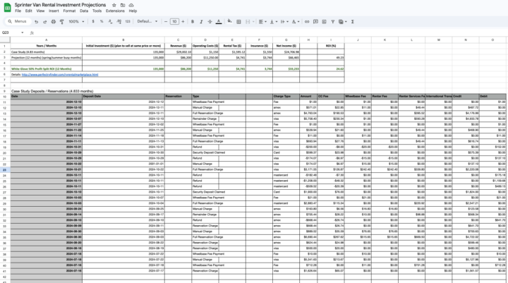 Report for Luxury Van Rental I shared with Investor 