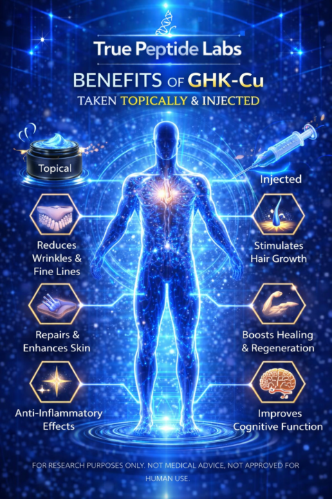 GHK-Cu Explained: The Science Behind Skin Repair, Hair Support & the Golden Hour Glow