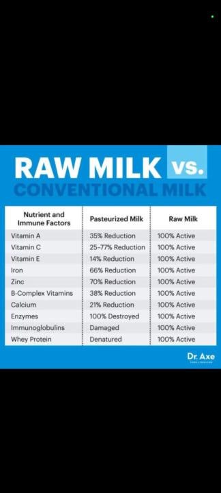 Benefits of raw milk