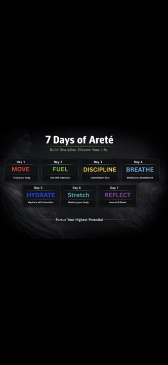 ⚡ 7 Days of Areté Challenge