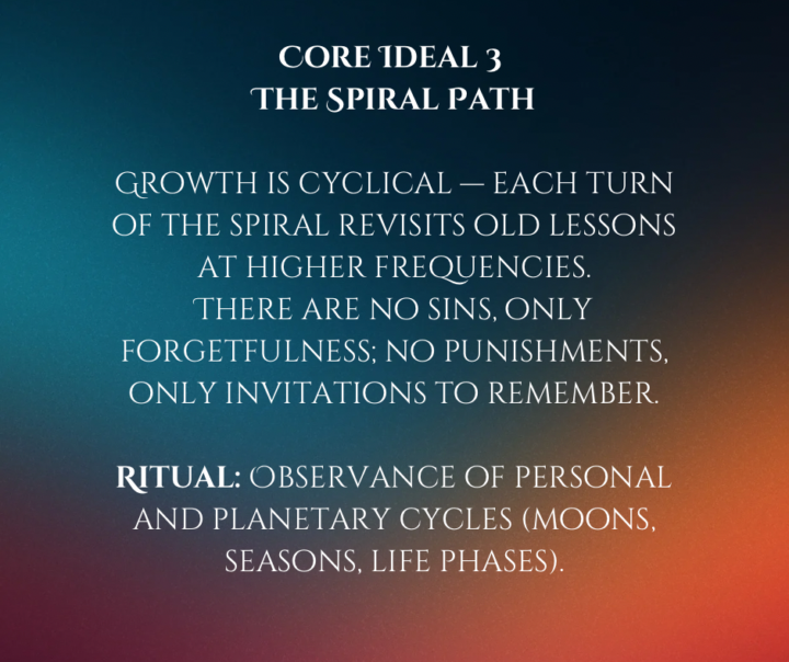 Core Ideals Series 3
