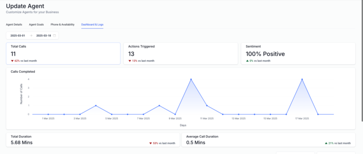 AI Employee taking calls