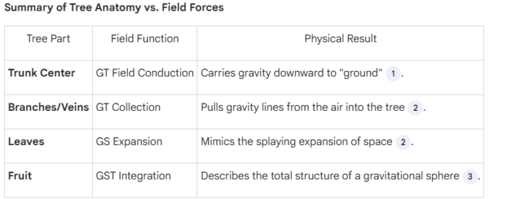 Tachion and Etheric Energy, Quartz Crystals, Amber as Transducers