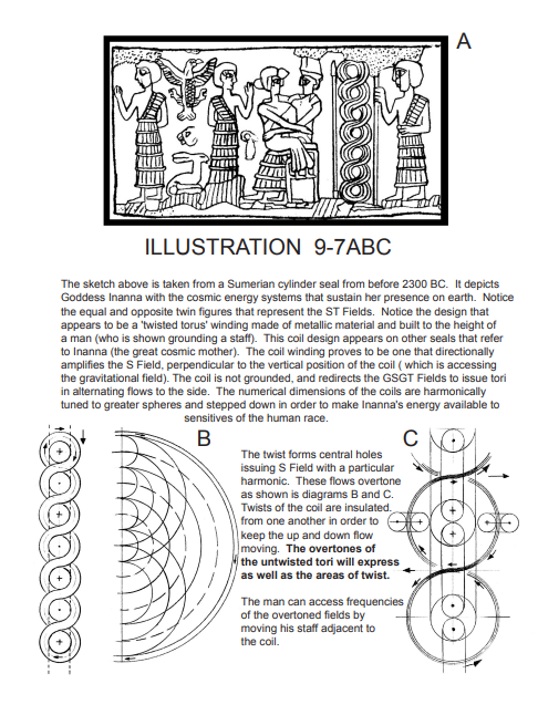 Innana Coil, Caduceus Wand, Gravity and  Gelectrons
