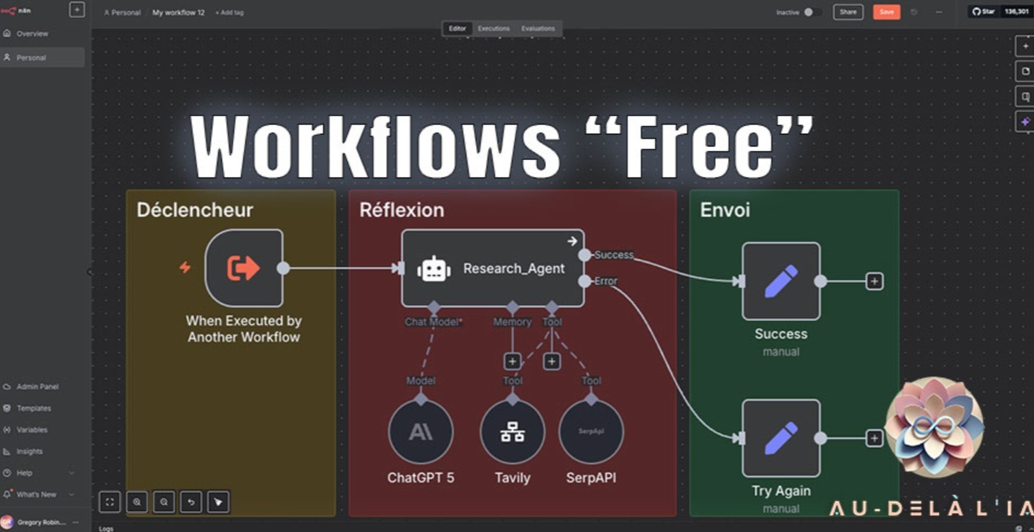 Les Workflows