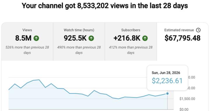 I made $273,832 in June 2026.