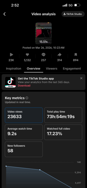 Growing on tiktok is easy