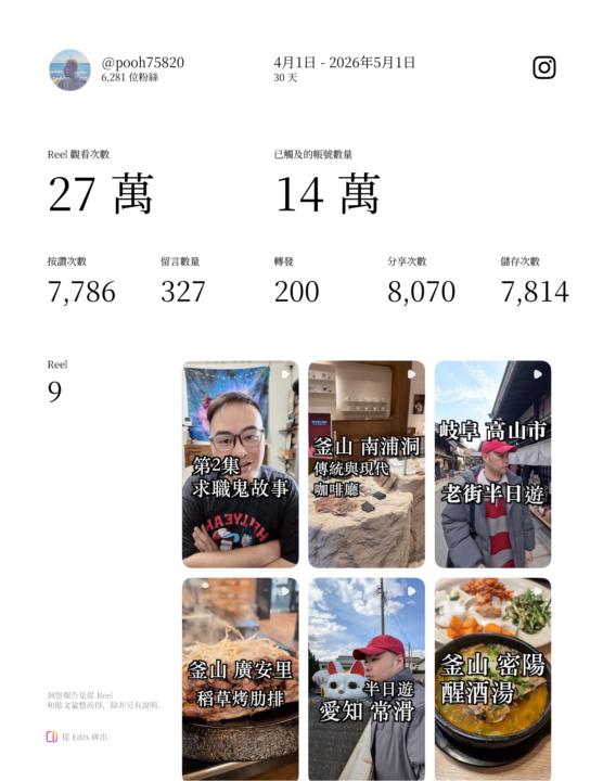 終於開始有稿費的邀約，但我對報價沒概念?
