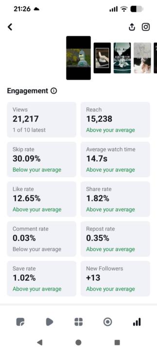第十一支影片就破2000讚