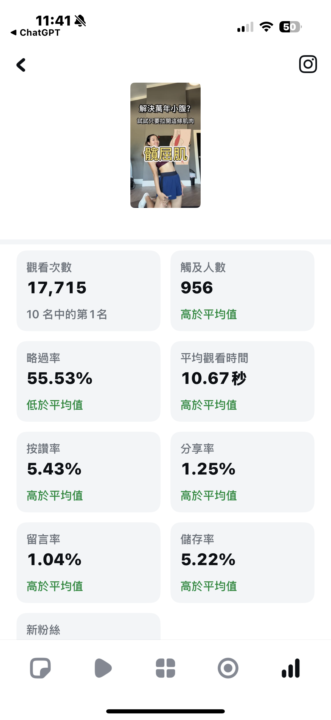 覺得不可思議我終於突破撞牆期