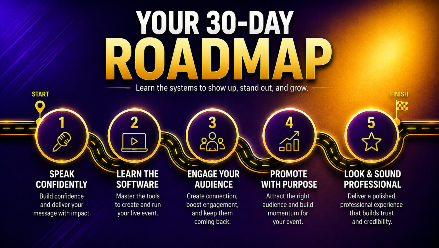 The Art Of Going Live