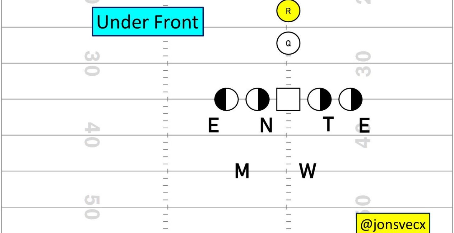 BASE DEFENSIVE FRONTS