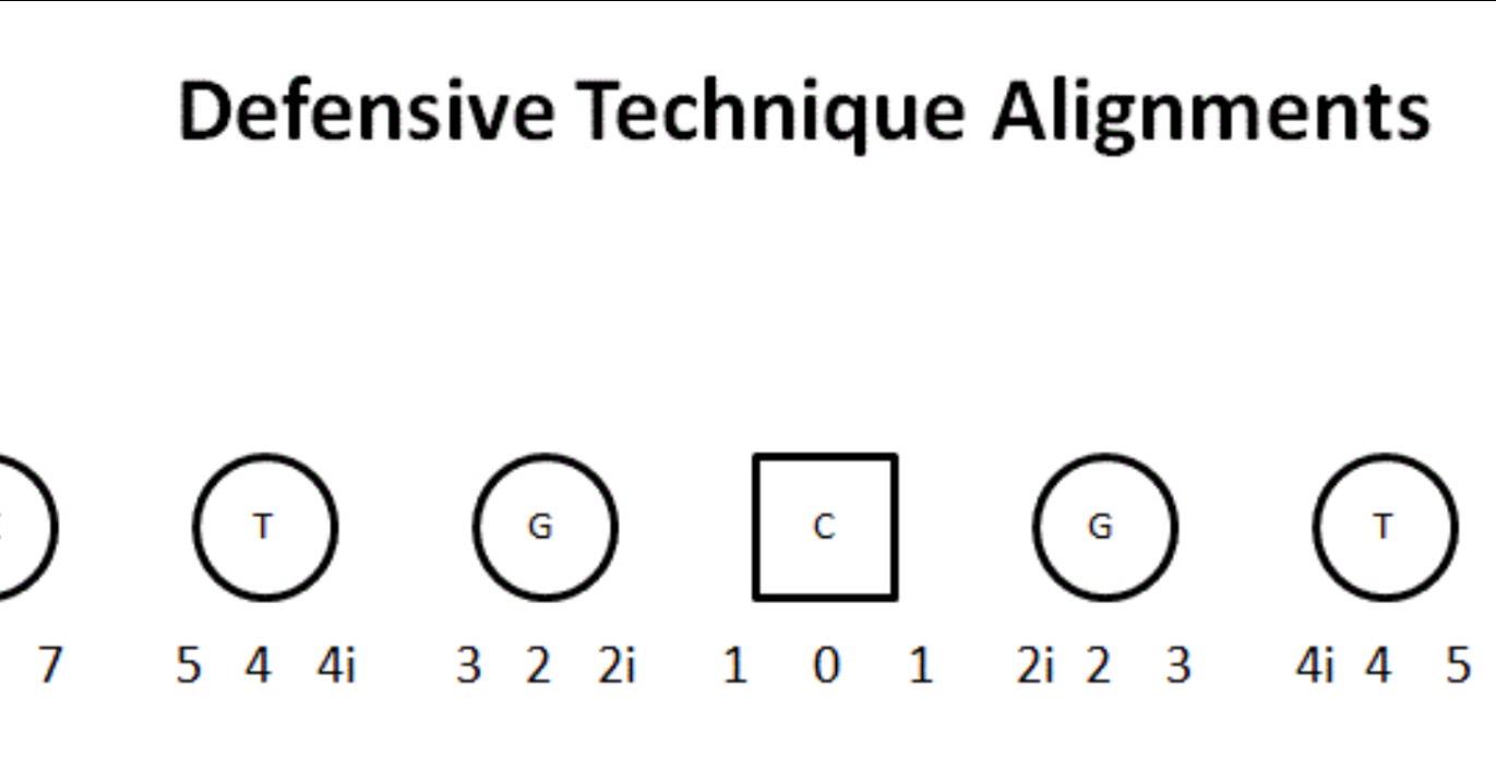 DEFENSIVE ALIGNMENTS/GAPS/TECHS-YOUTH FOOTBALL