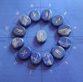 The misunderstanding of celtic Runes