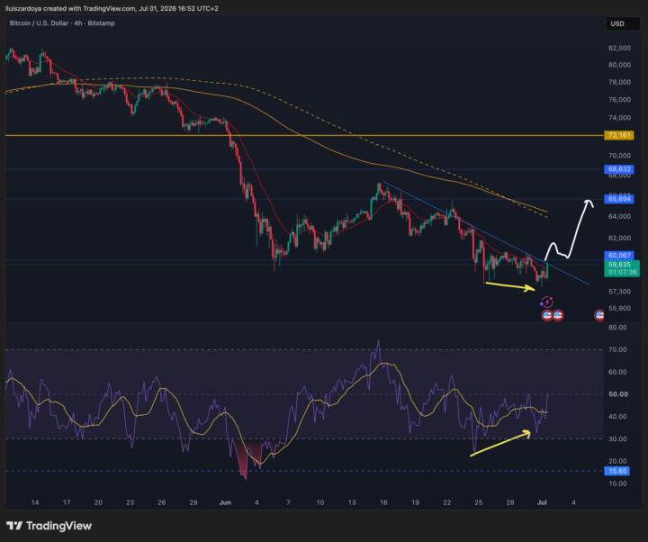 Atención 1a o 2a continuación en BTC