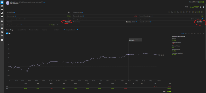 MI DARWIN GRACIAS A VOL