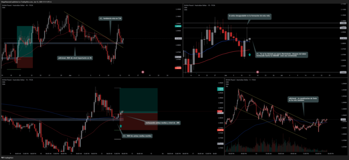 2C , que parece cumplir criterios