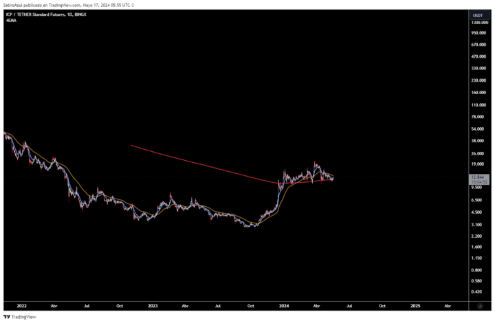 Lo valioso del tiempo