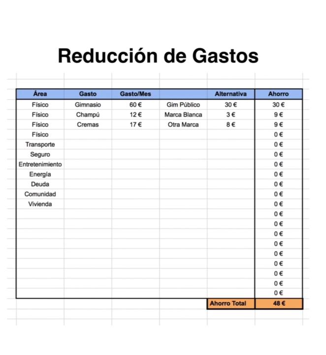 Anatomía del propósito Excel  