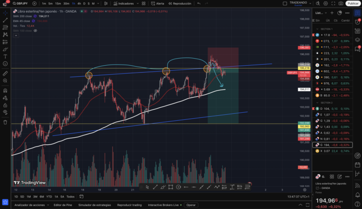 Como veis esta compra?