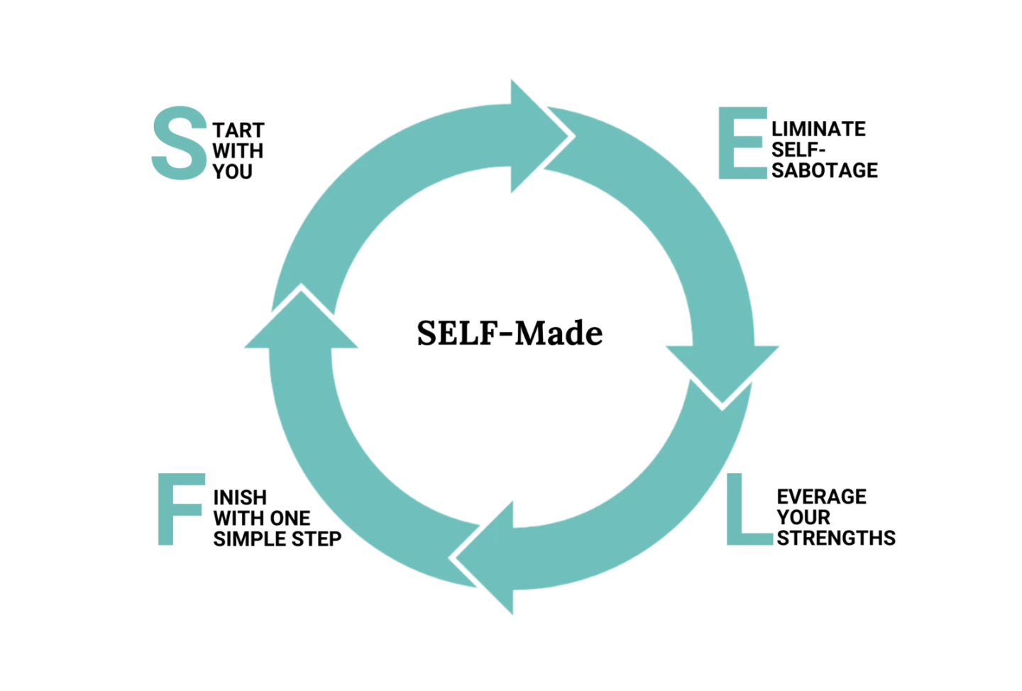 Self-Made U