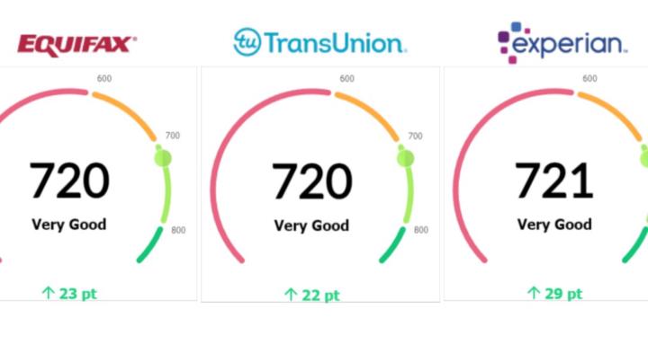 Credit Miracles Credit Repair