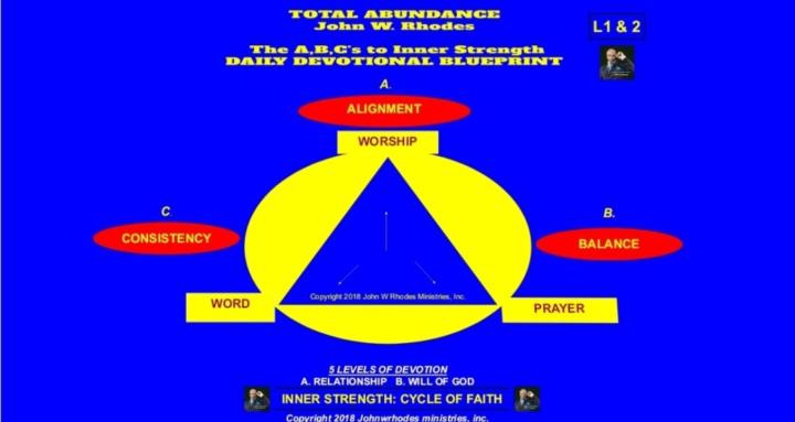 TOTAL ABUNDANCE INSTITUTE