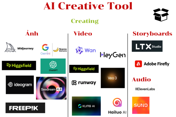 🚀 Bắt đầu với AI thế nào?