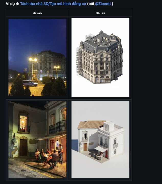 Bộ sưu tập các ví dụ sáng tạo với Nano Banana🍌