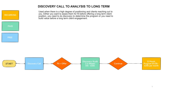 Your Business Needs An Irresistible Offer - And This Is How You Build It