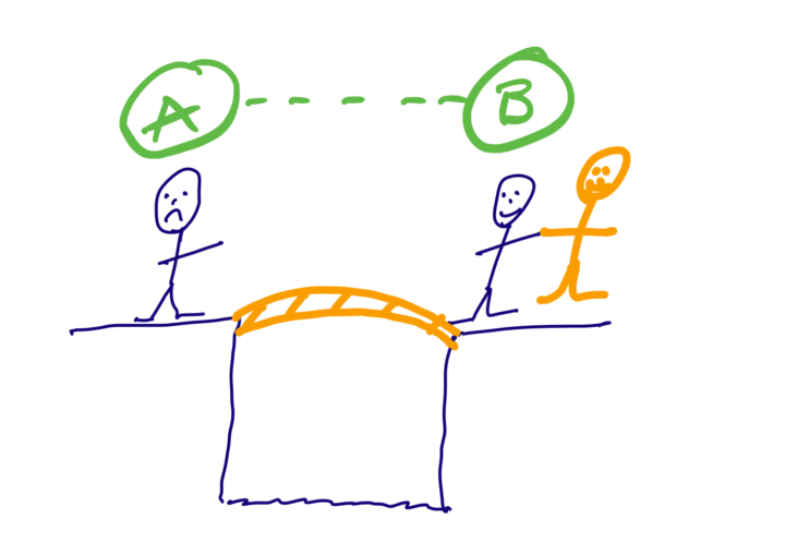 How To Convert More Conversations To Clients