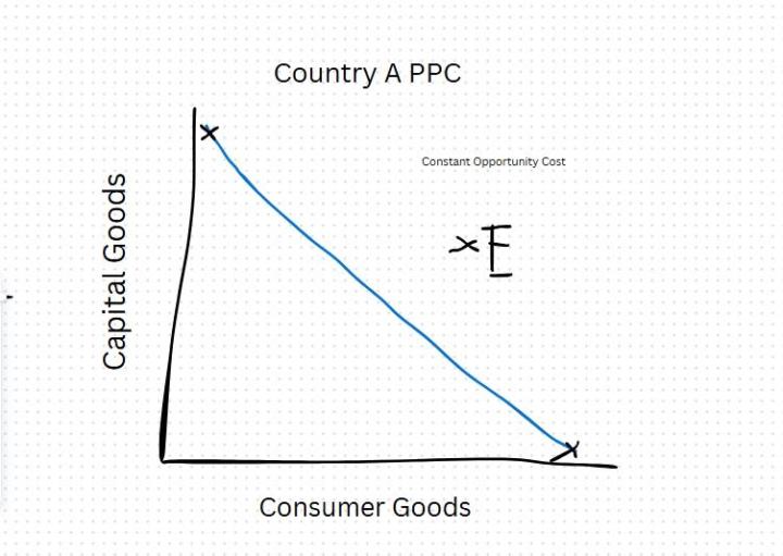 Cameron Dewar McCullough