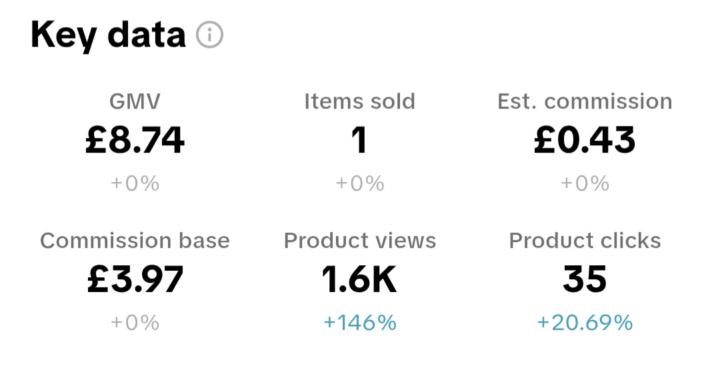 4 videos in and 1 sale