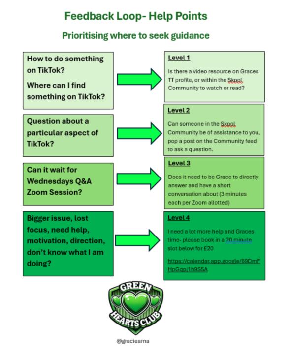 Feedback and Escalation Loop