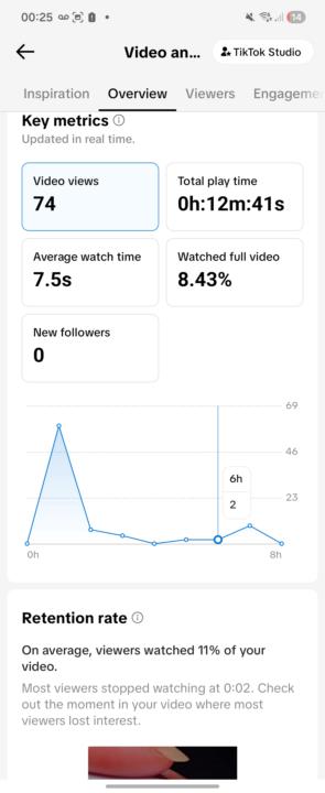 Is TikTok screwing with views?