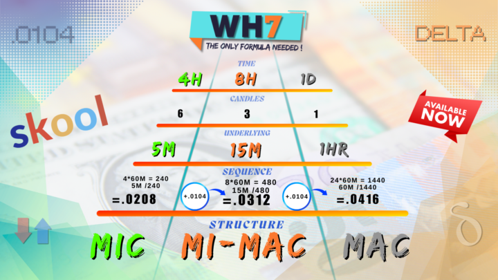 WH7 Formula 