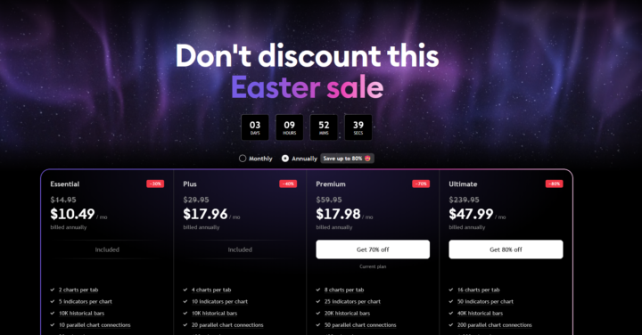 PREMIUM TRADING VIEW ON SALE